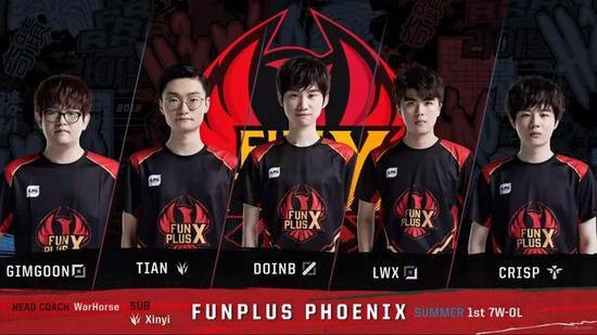 工资水平差 工资水平差